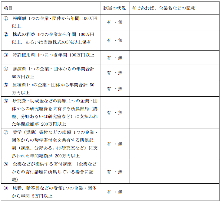 利益相反開示基準